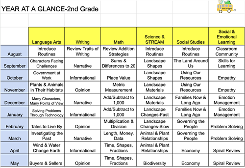 Year At A Glance